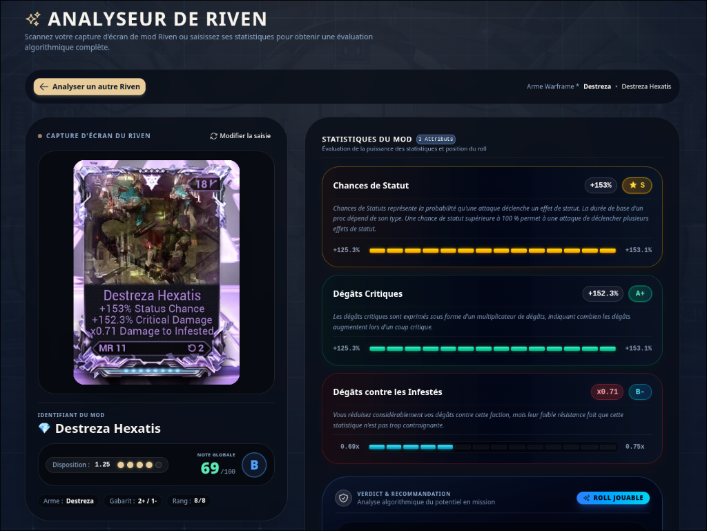 Analyseur de Riven
